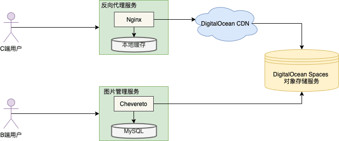 image-server-structure